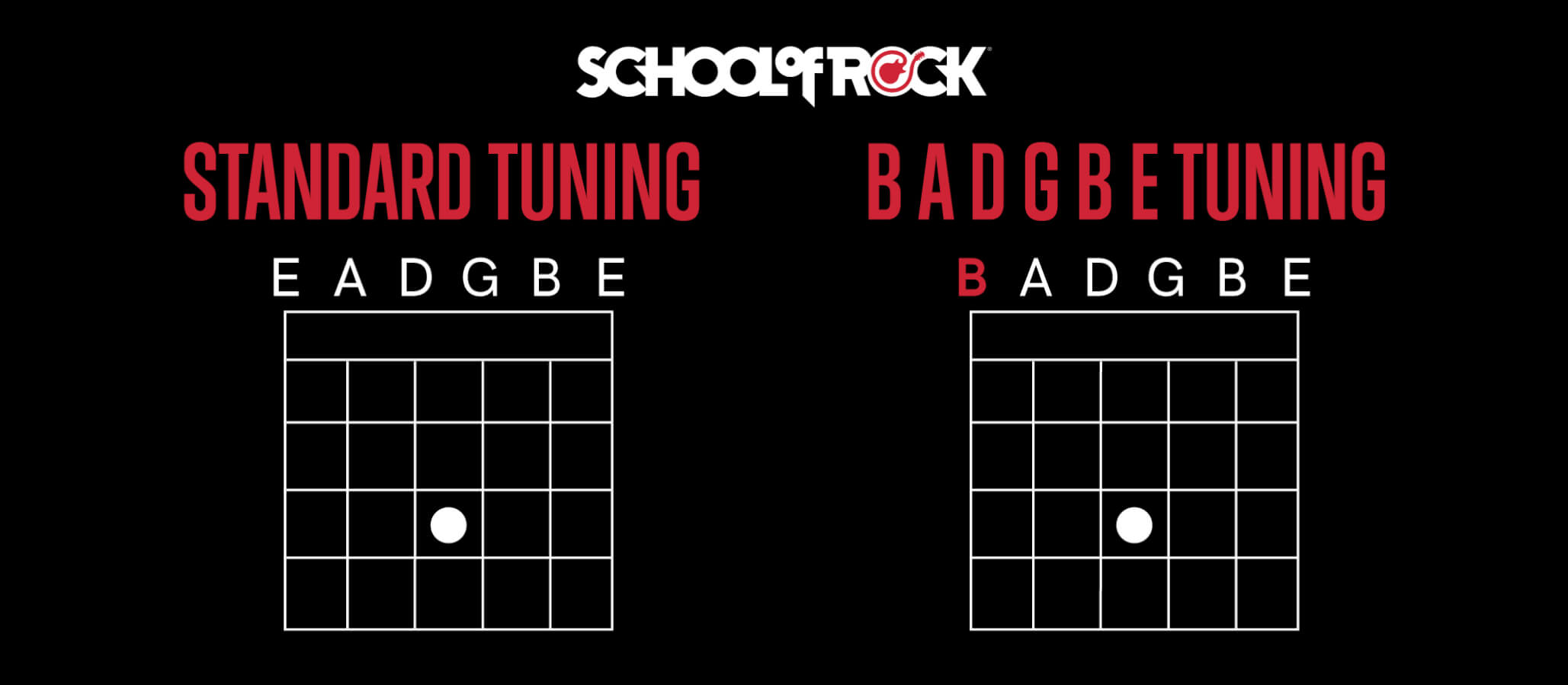 Tuning (low to high): B A D G B E