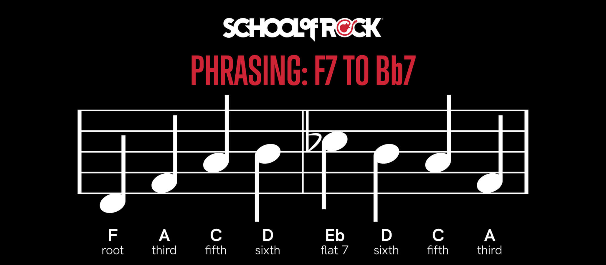 Measures 3 and 4