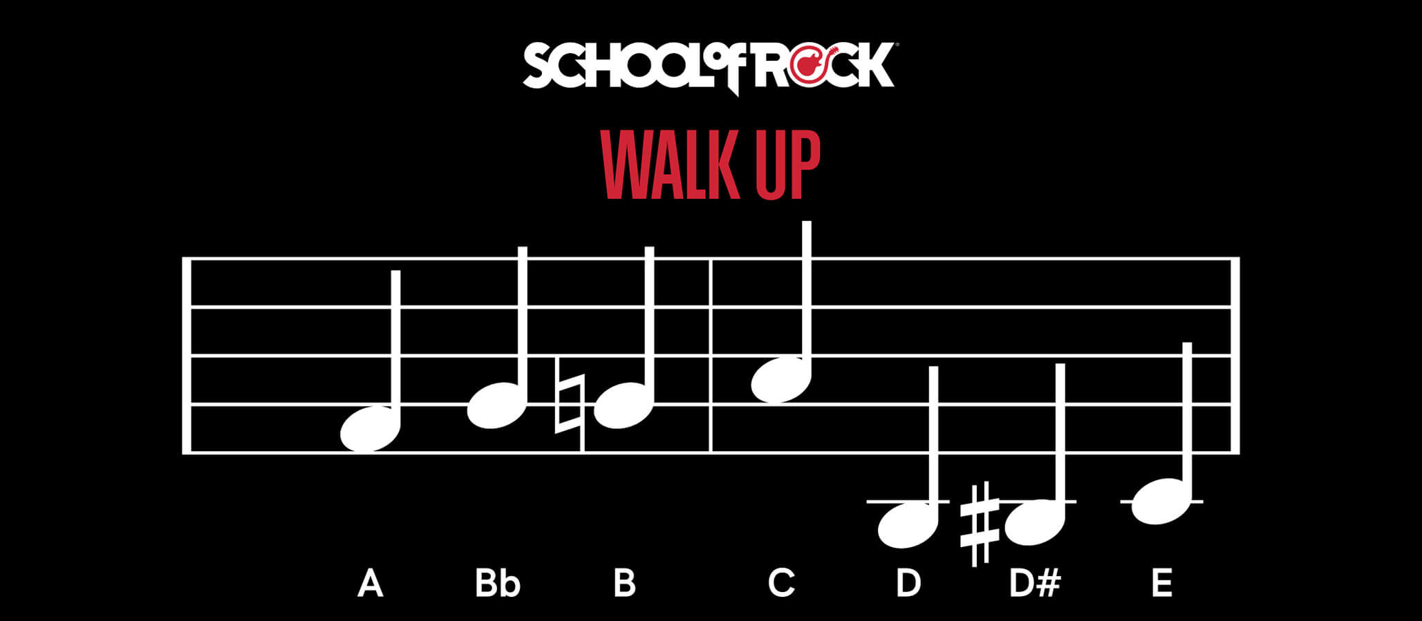 Measures 11 and 12 are the turnaround and the phrase is still a walk up because of the ascending note order.