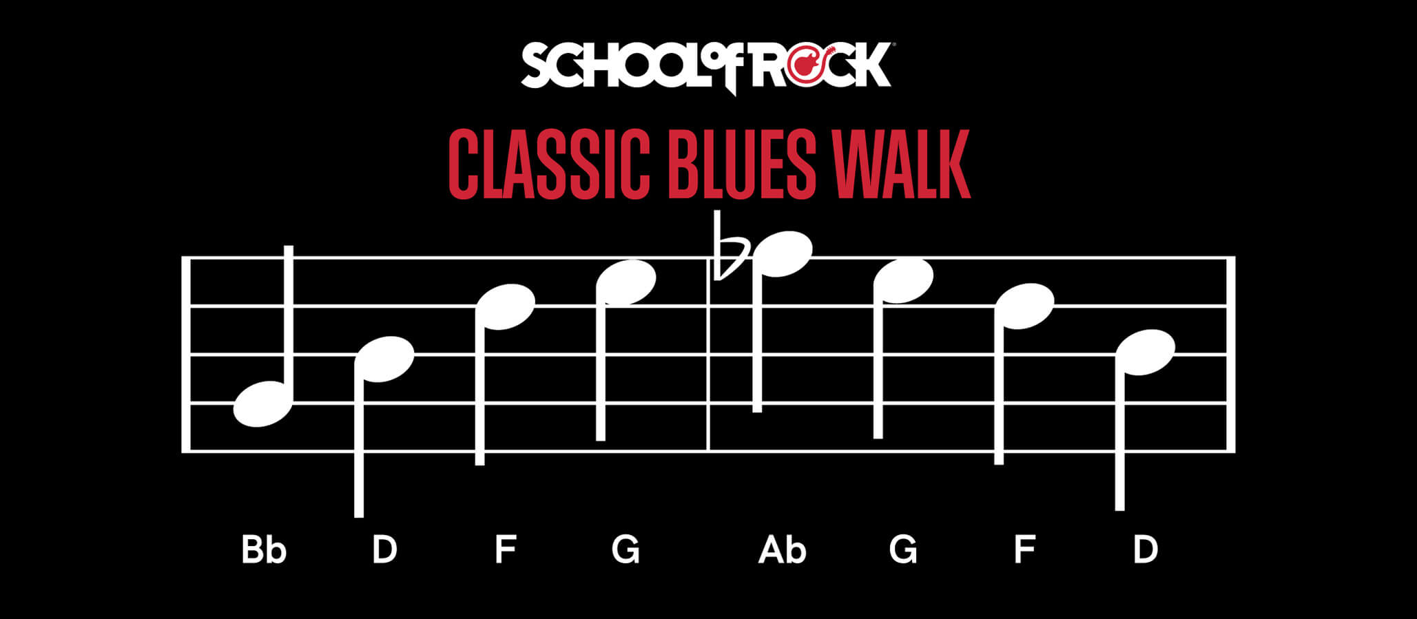 A classic blues walking bass motif.