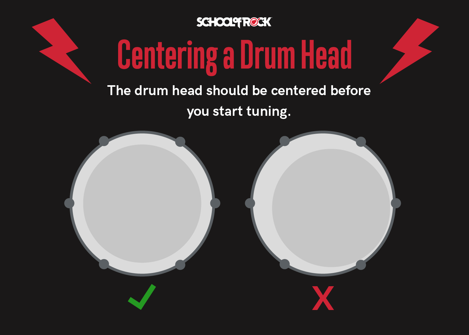 Center your drum head before you start tuning.