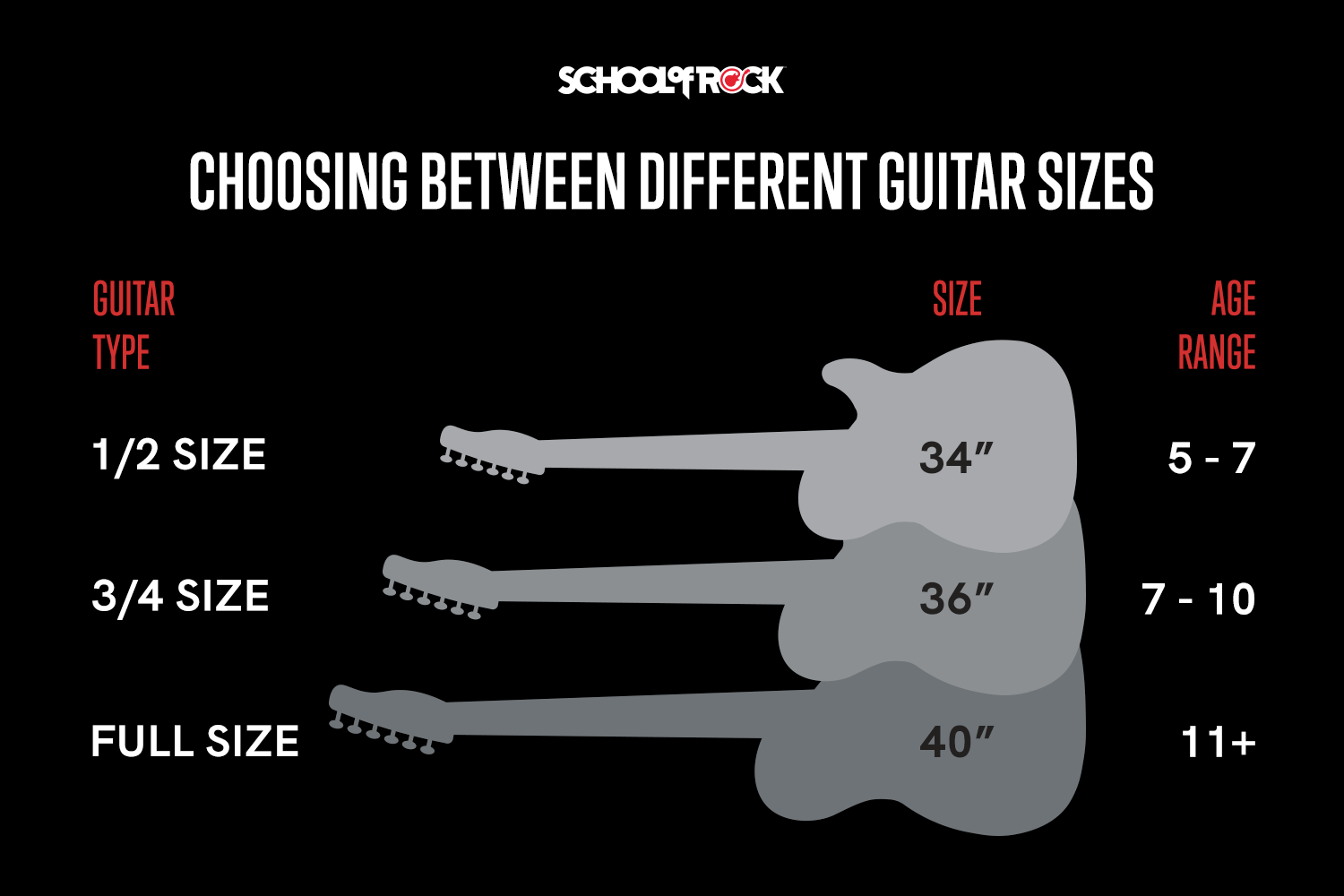 Guitar size guide chart
