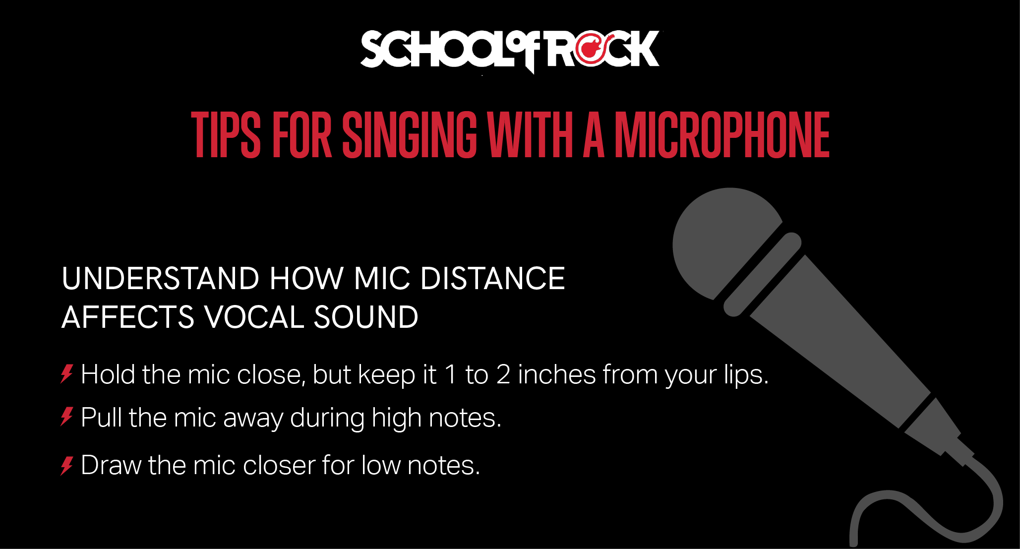 How microphone distance affects vocal sound