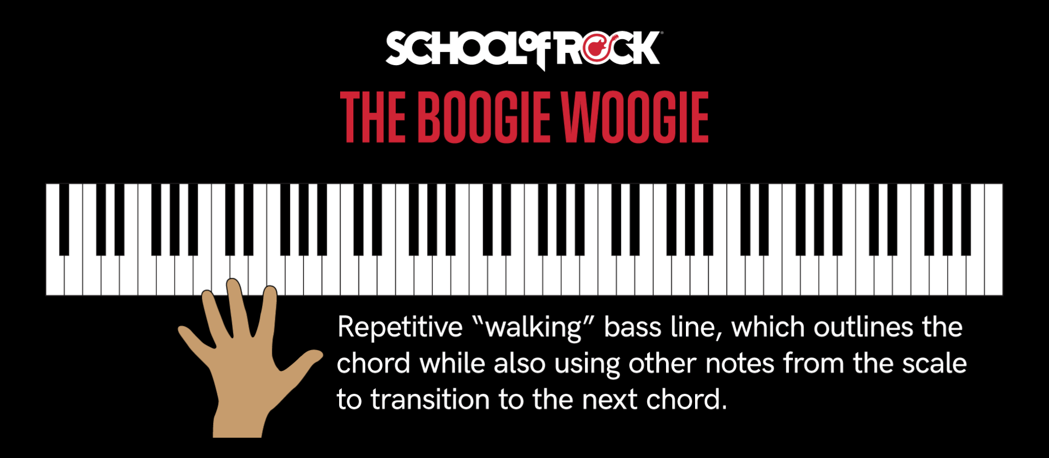 The left-hand rhythmic pattern known as “boogie woogie”